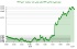 دلار در صعود: شکسته شدن مقاومت شاخص DXY به 98.526 واحد
